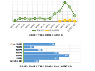 2023年1-9月中國建筑爬架行業(yè)市場(chǎng)調(diào)研報(bào)告